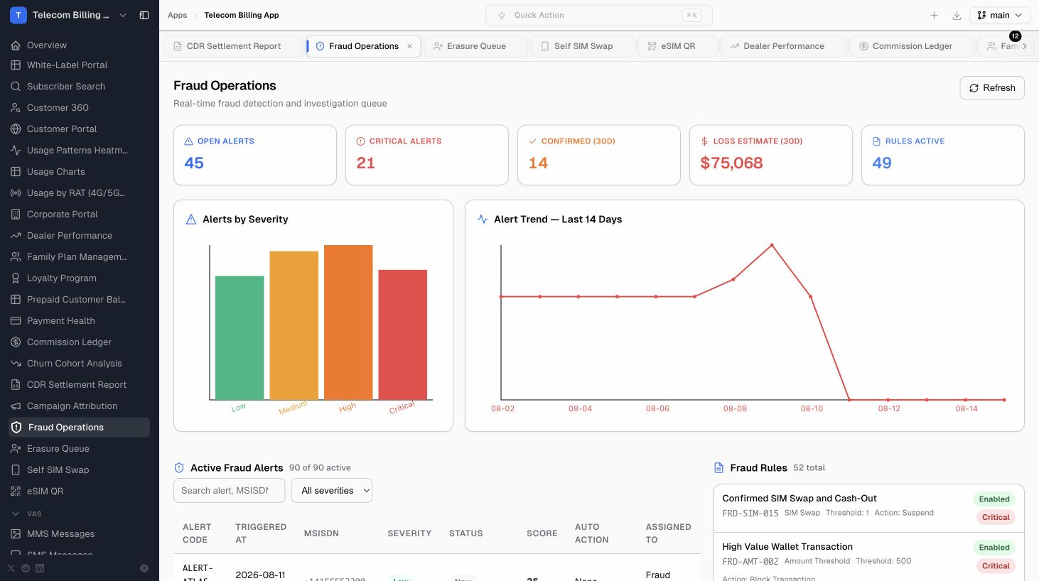 Captured Fraud Operations screen from the live Telecom Billing App