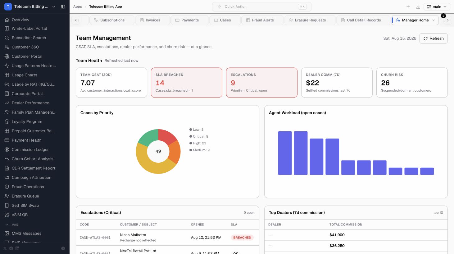 Captured Manager Home screen from the live Telecom Billing App