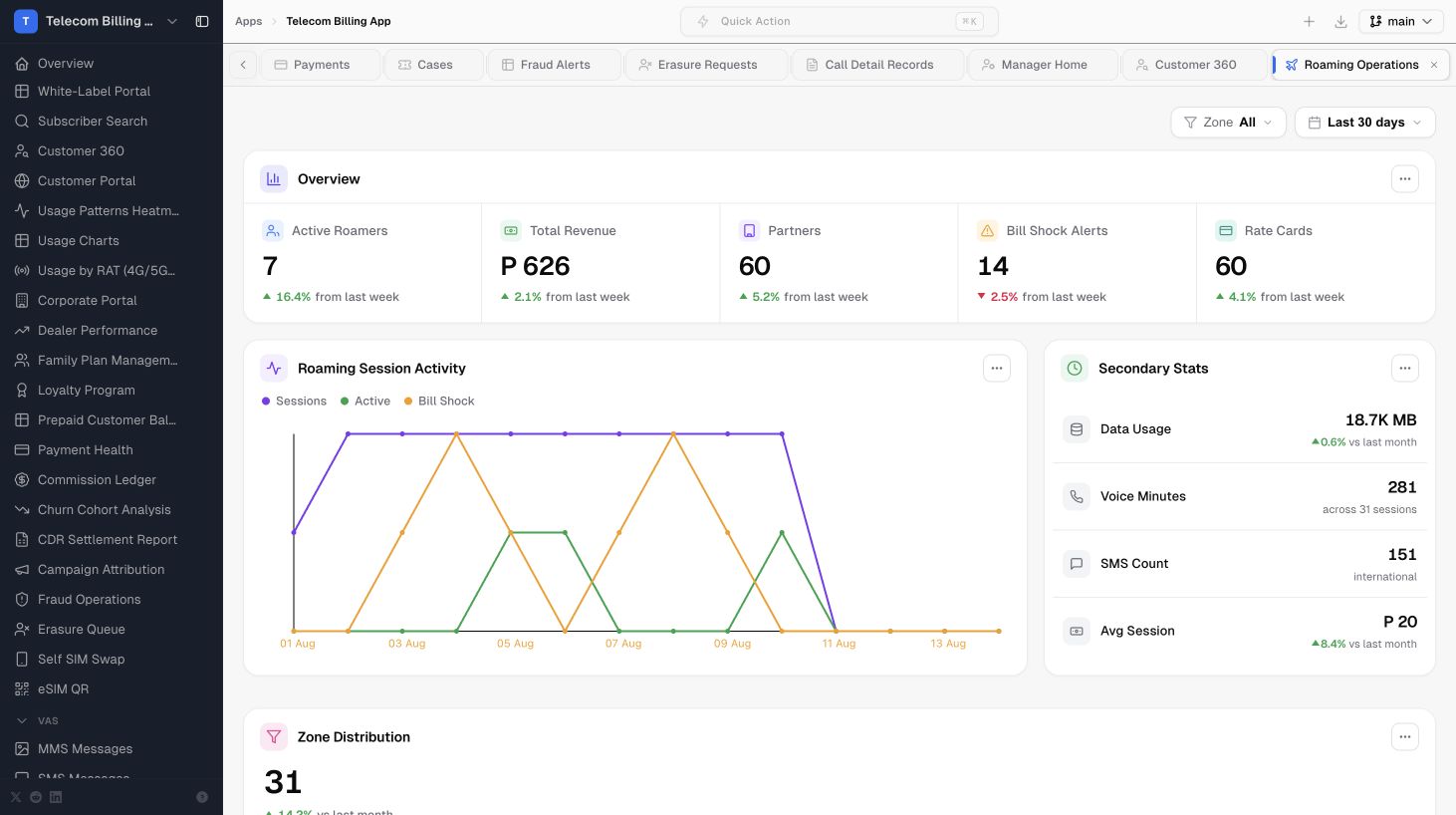 Captured Roaming Operations screen from the live Telecom Billing App